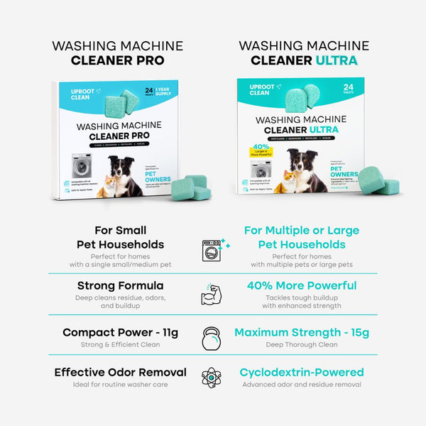 🐾 Pet Hair & Odor Washing Machine Cleaner Tablets | Deep Clean & Deodorize